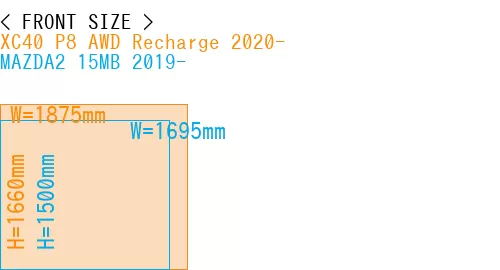 #XC40 P8 AWD Recharge 2020- + MAZDA2 15MB 2019-